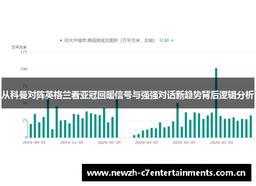 从科曼对阵英格兰看亚冠回暖信号与强强对话新趋势背后逻辑分析 从科曼对阵英格兰看亚冠回暖信号与强强对话新趋势背后逻辑分析