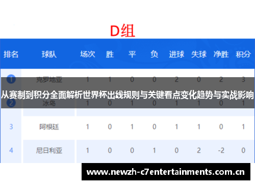 从赛制到积分全面解析世界杯出线规则与关键看点变化趋势与实战影响